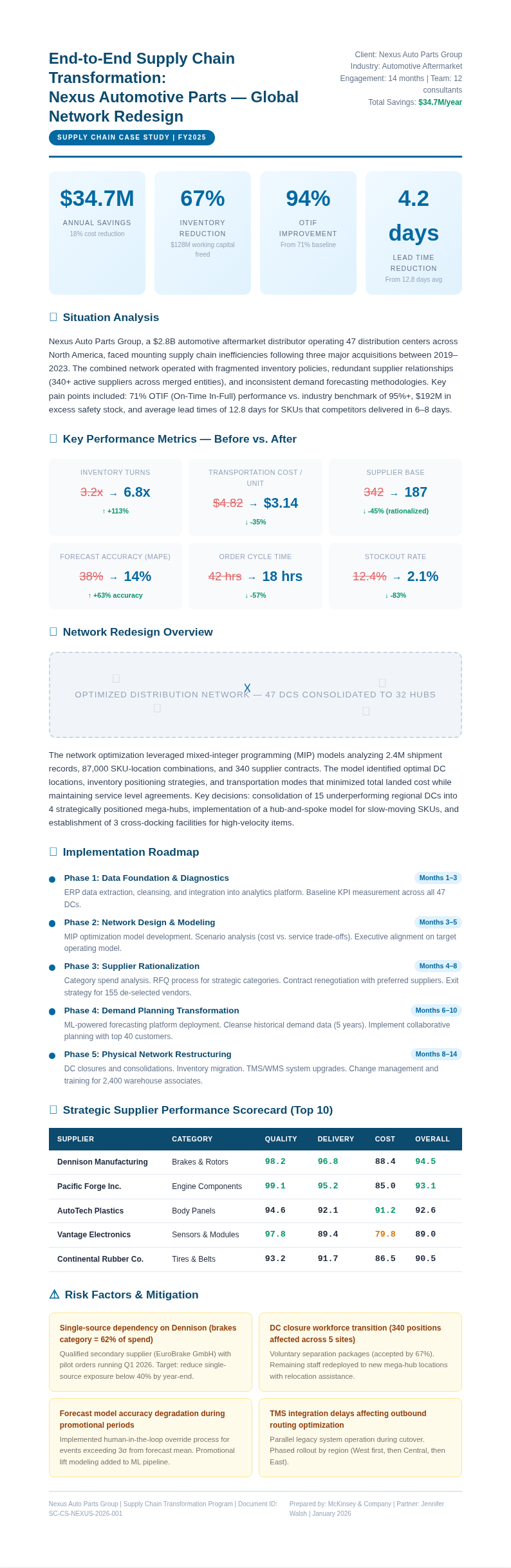 Supply chain optimization case study